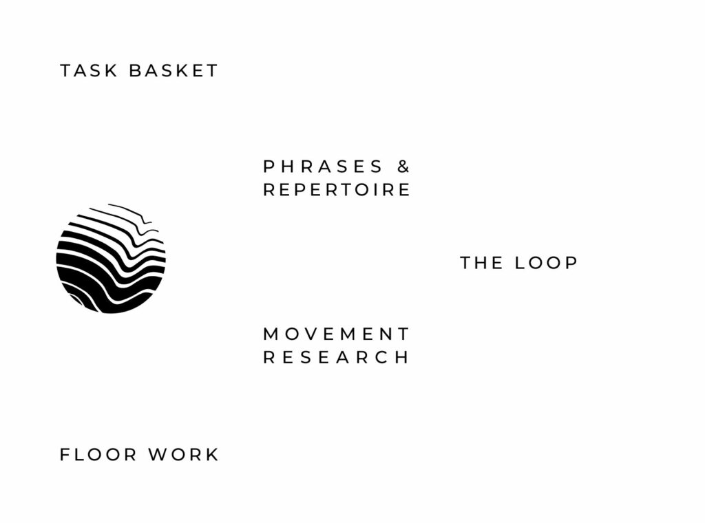 Dynamic Phrasing five pillars: I - The Loop,<br>II - Movement Research,<br>III - Phrases & Repertoire,<br>IV - Floor Work,<br>V - Task Basket.